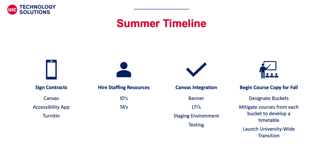 Summer Timeline showing steps for transition